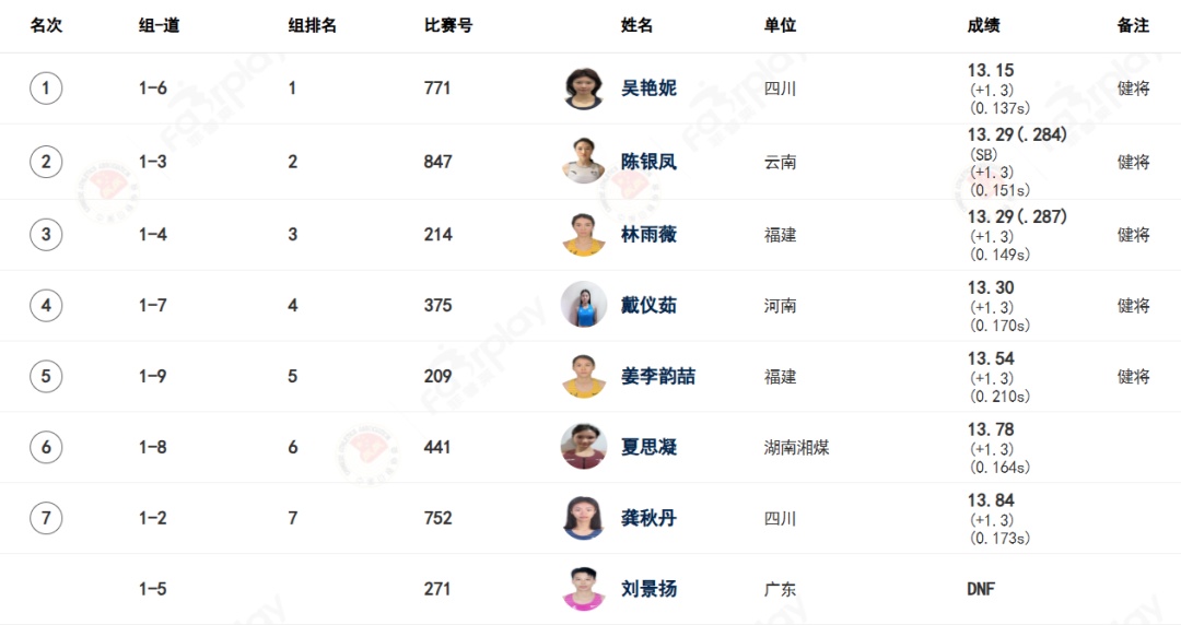 吴艳妮全国田径锦标赛100米栏夺冠